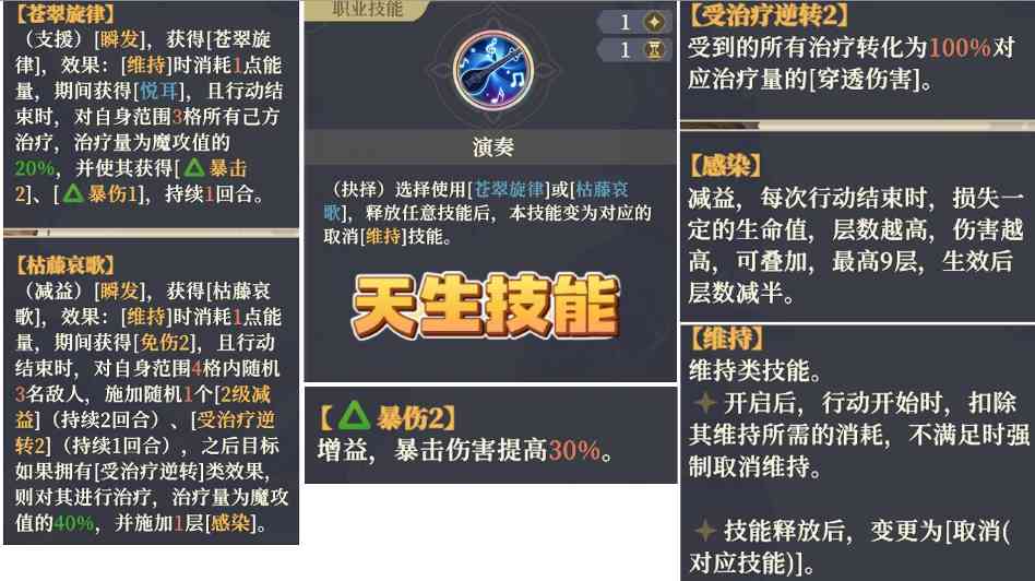 铃兰之剑赫砂技能解析 高贵爆伤2团队上限提升(图2)