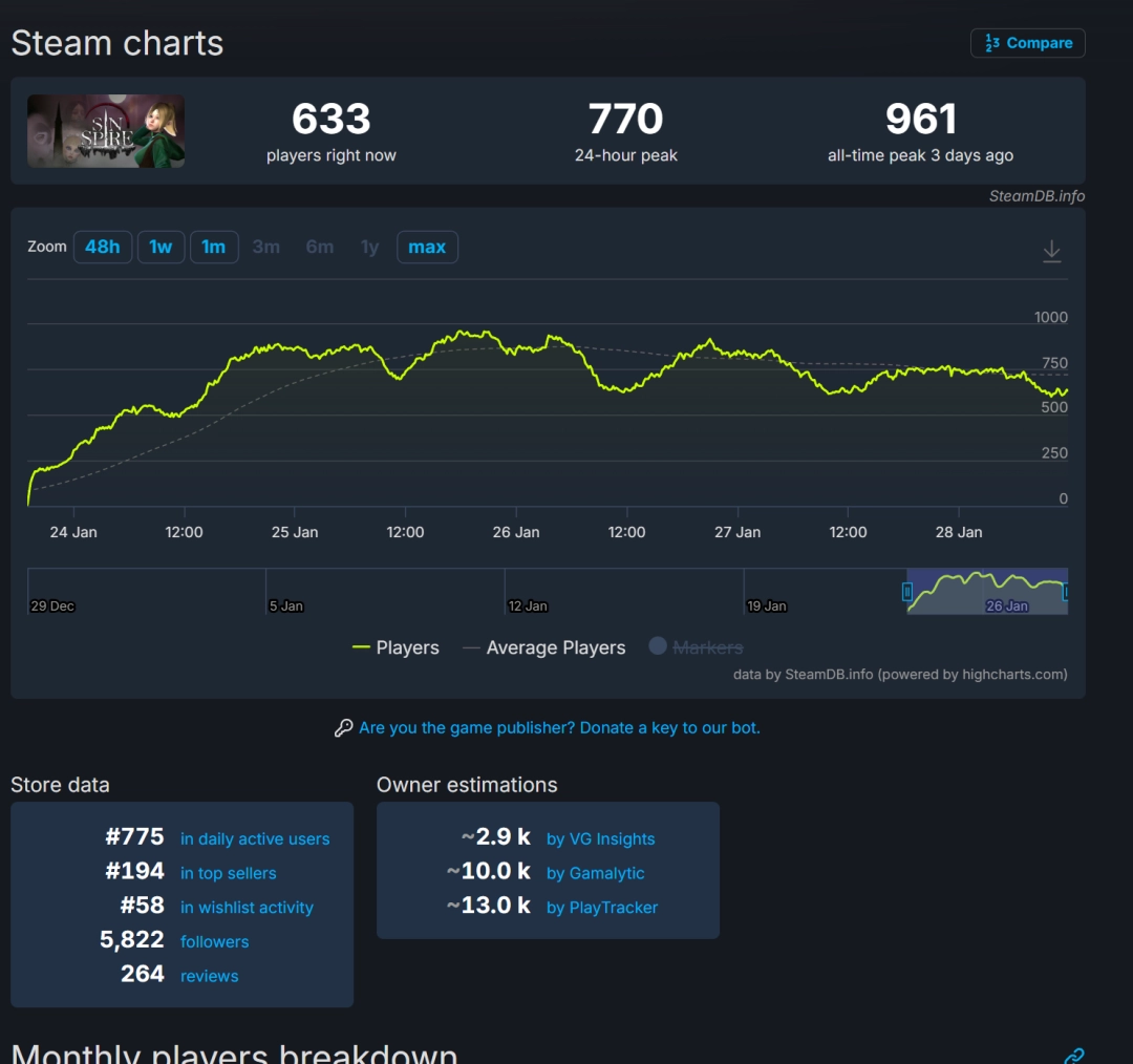 Steam成人向恐怖游戏《罪之尖塔》引关注 还有可爱妹妹