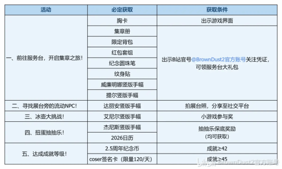 千万粉丝达人空降漫展,竟然是为了免费送这13样限定周边?(图13) 游民星空